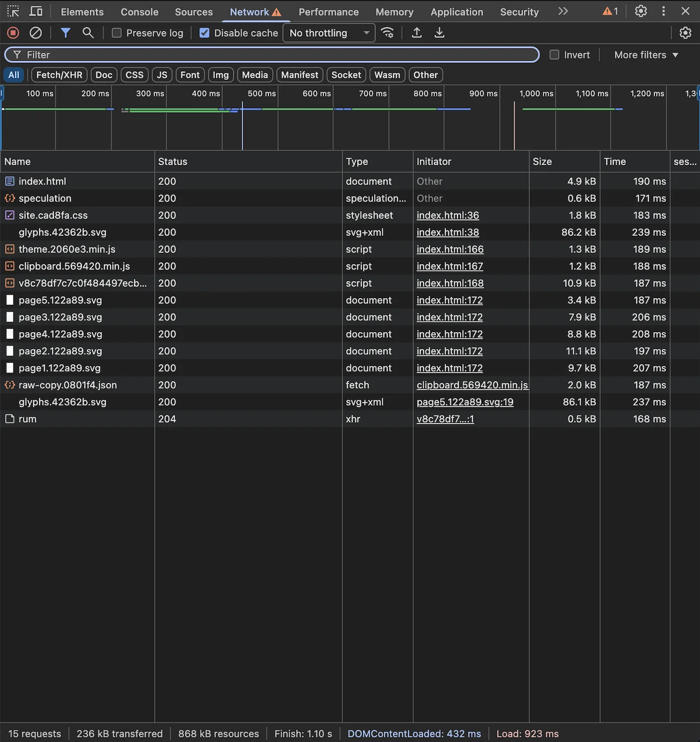 A screenshot of developer tools showing that the glyphs file is loaded twice