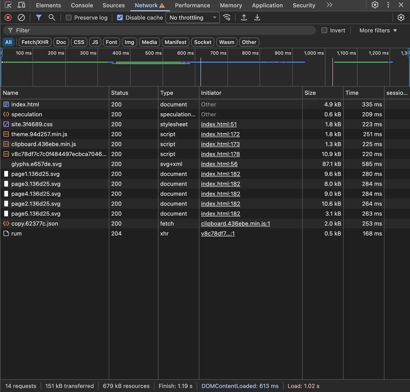 A screenshot of developer tools showing that the glyphs file is loaded before the pages ar loaded